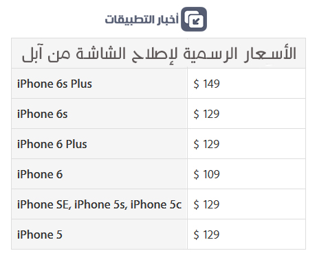 ماذا تفعل مع شاشة الآيفون المكسورة ؟!