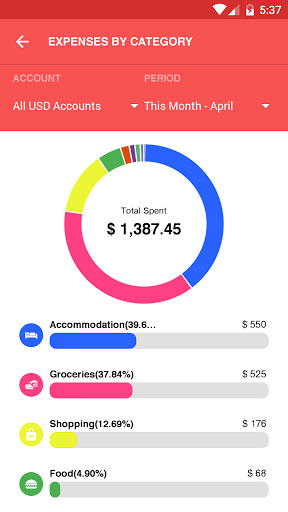 تطبيق Expense IQ لإدارة ومعرفة المصاريف المالية الخاصة بك