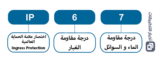 ايفون 7 مقاوم للماء و الأتربة - حقيقة أم مجرد دعايا ؟!