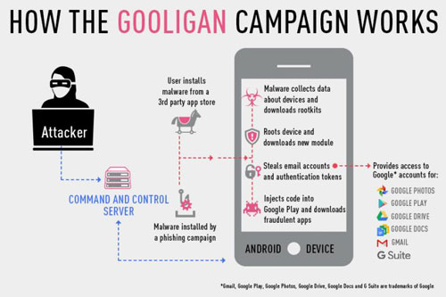 ما هي برمجية Gooligan التي أصابت مليون هاتف ؟ كيف تحمي نفسك ؟