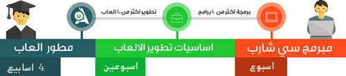 دورة الخطة الشاملة لتعلم البرمجة