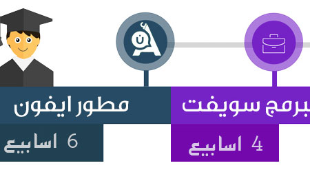 جديد !! دورة للبرمجة من الصفر - تعلم برمجة المواقع والتطبيقات والألعاب