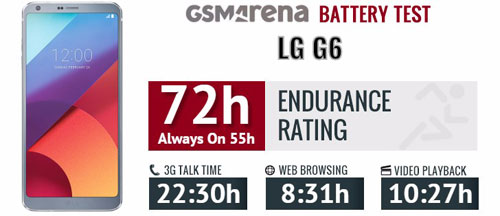 اختبار أداء بطارية هاتف LG G6 - نتائج جيدة لكنها غير منافسة !