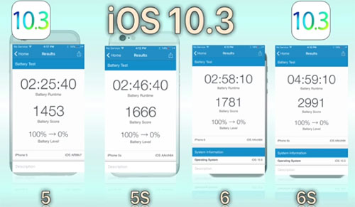 تحديث iOS 10.3 : هل حقاً جعل البطارية أفضل و الأداء أسرع ؟!