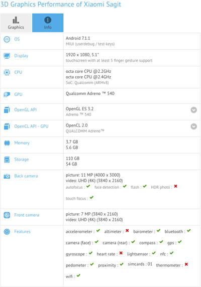 تأكيد المزايا التقنية لهاتف Xiaomi Mi 6 ضمن منصة اختبار الأداء