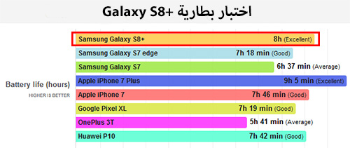 اختبار بطارية سامسونج جالكسي اس 8 بلس