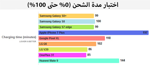 اختبار بطارية جالكسي اس 8 و اس 8 بلس - نتائج مثيرة !