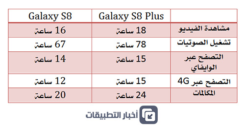 ما الفرق بين جالكسي اس 8 و جالكسي اس 8 بلس ؟! إليك أبرز الاختلافات !