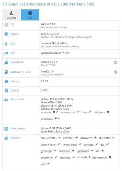 رصد هاتف Asus X00ID مع كاميرا مزدوجة عبر منصة GFXBench