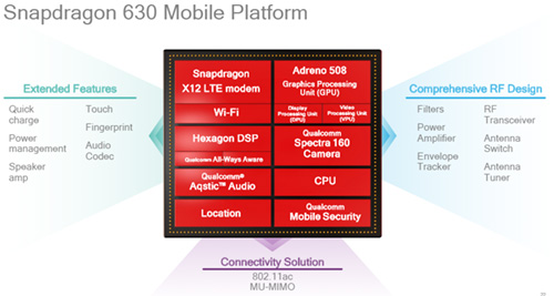 كوالكم تكشف عن معالجات Snapdragon 660 و Snapdragon 630 الجديدة