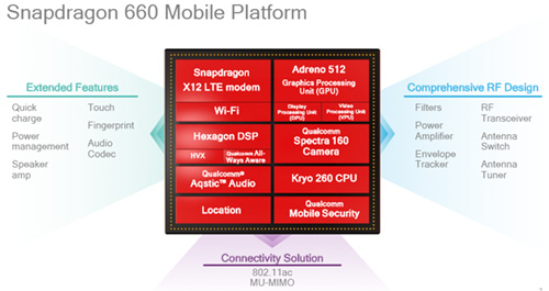 كوالكم تكشف عن معالجات Snapdragon 660 و Snapdragon 630 الجديدة