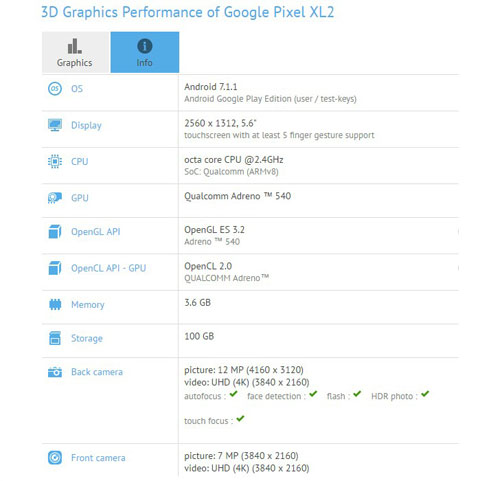 وأخيرا - تسريب أبرز المزايا التقنية لهاتف جوجل بيكسل XL 2