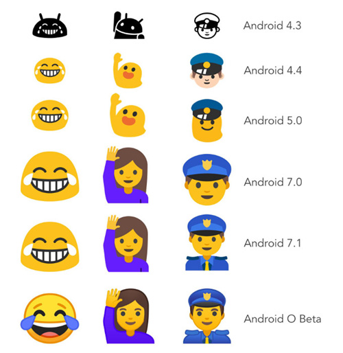 هذا هو شكل الوجوه التعبيرية "الإيموجي" في نظام Android O !