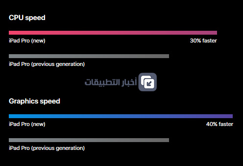 جهاز iPad Pro 2017 الجديد : المواصفات ، المميزات ، السعر ، و كل ما تود معرفته !
