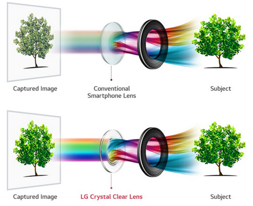 كاميرا LG V30 ستأتي بأكبر فتحة عدسة في سوق الهواتف الذكية !