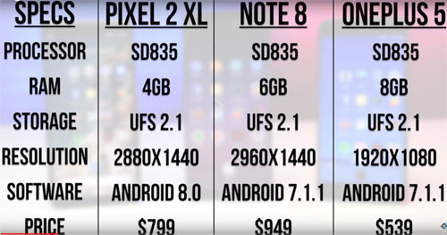 تحدي السرعة بين جالاكسي نوت 8 و OnePlus 5 و بيكسل 2 XL