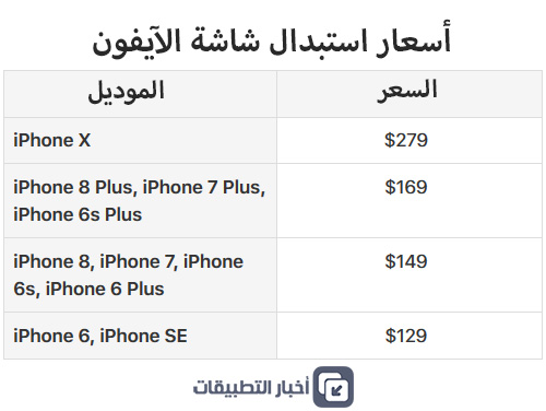 آيفون X و تكاليف الإصلاح الخيالية !