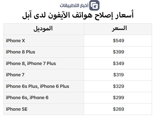 آيفون X و تكاليف الإصلاح الخيالية !