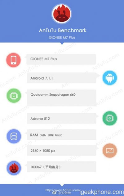 رصد المواصفات التقنية لهاتف Gionee M7 Plus من الفئة الجيدة