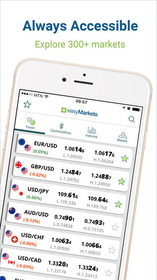 خدمة easyMarkets - للتداول وزيادة فرص تحقيق الأرباح