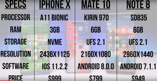 اختبار السرعة بين الأيفون X وجالاكسي نوت 8 و هواوي Mate 10 Pro !