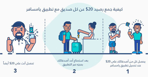 كيف تحصل على رصيد مجاني لحجز الفنادق من يامسافر