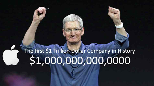رسمياً - آبل أول شركة تصل قيمتها السوقية إلى تريليون دولار في تاريخ البشرية!