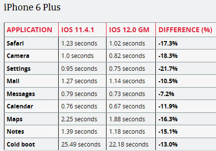 iPhone 6 Plus