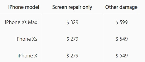 تكلفة إصلاح هواتف آيفون XS و XS Max الجديدة
