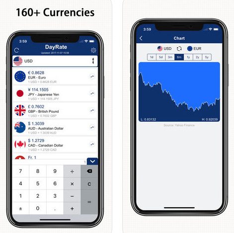 تطبيق DayRate Pro لتحويل العملات