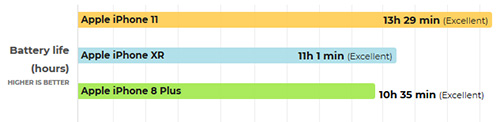 عمر بطارية آيفون 11