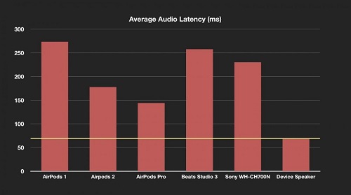 سماعات AirPods Pro - هذه الميزة الأفضل والأكثر إثارة للإعجاب فيها!