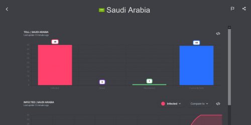 تتبع فيروس كورونا