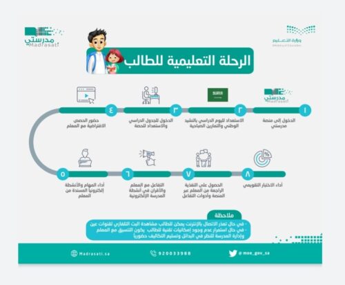 التسجيل في منصة مدرسة التعليمية