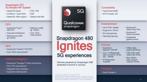 إطلاق معالج سنابدراجون 480 ليكون أول معالج 5G في الفئة المنخفضة