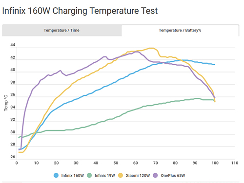 Battery Temps