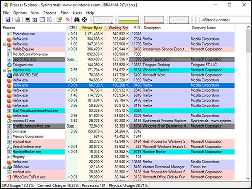 أفضل 4 أدوات بديلة Task Manager لإدارة المهام في ويندوز باحترافية