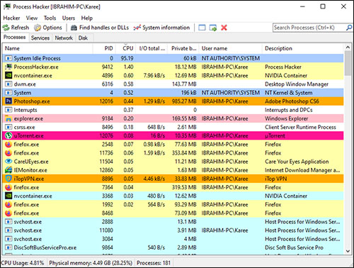 أفضل 4 أدوات بديلة Task Manager لإدارة المهام في ويندوز باحترافية