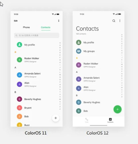 إطلاق واجهة ColorOS 12 عالمياً - إليكم أبرز المزايا وجميه هواتف Oppo المدعومة