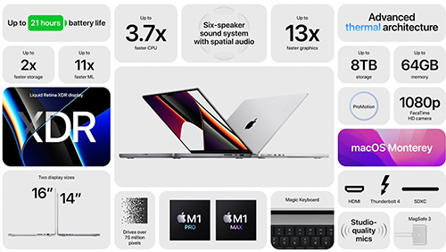 مواصفات أجهزة ماك بوك برو الجديدة MacBook Pro 2021
