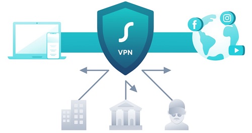 surfshark vpn