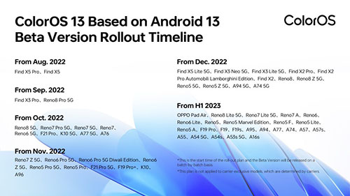 أوبو تُطلق واجهة ColorOS 13 - تعرف على الميزات الجديدة والهواتف التي ستحصل عليها