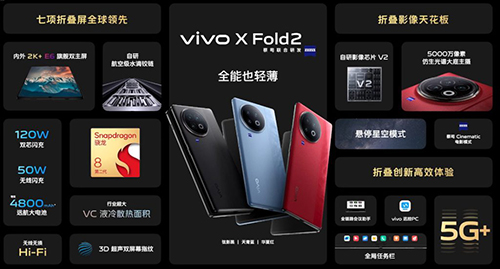 ملخص مؤتمر فيفو - الإعلان عن كل من Vivo X Fold 2 و X Flip